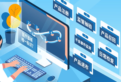 UDI由什么構成？UDI的實施流程