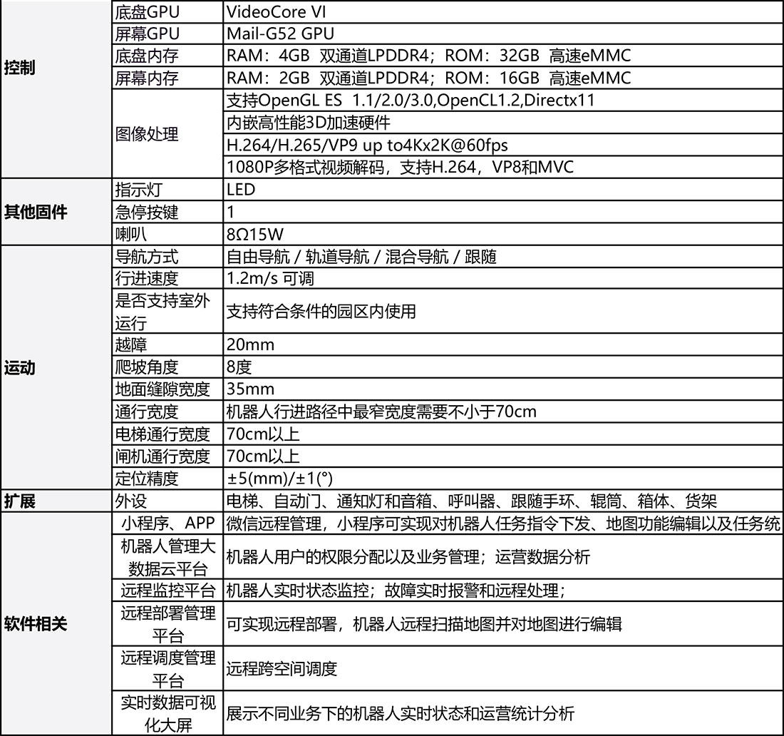 V6-15舉升式搬運機器人參數-2.jpg