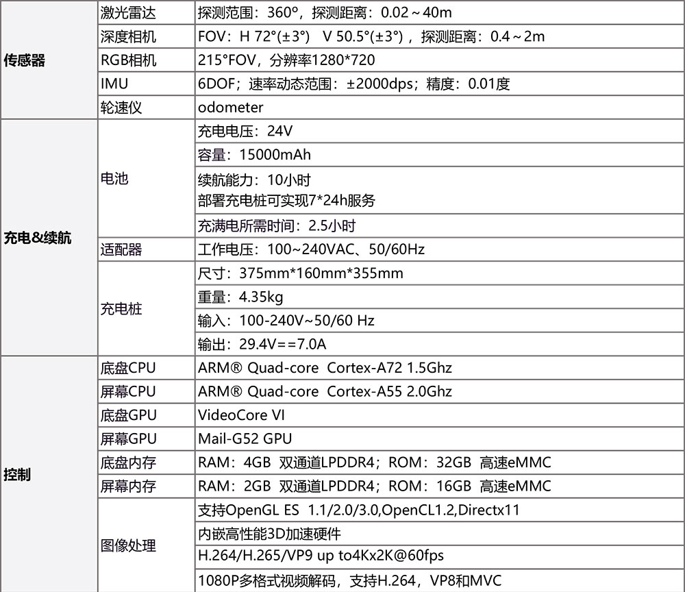 V5-8背負式搬運機器人參數(1)-2_01.jpg