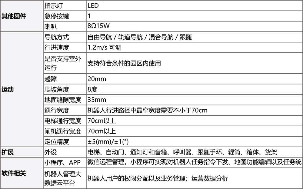 V5-8背負式搬運機器人參數(1)-2_02.jpg
