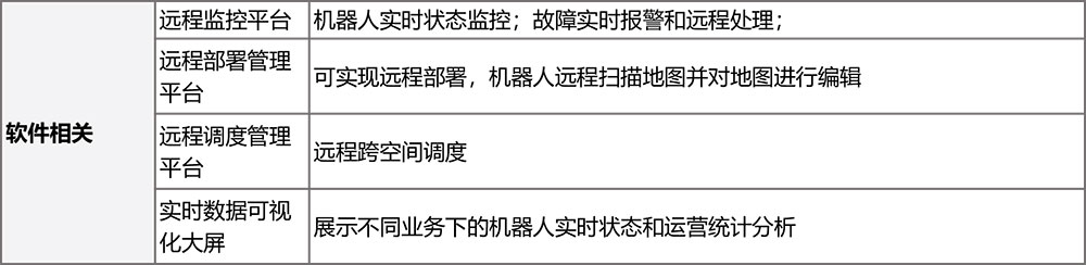 V5-8背負式搬運機器人參數(1)-3.jpg