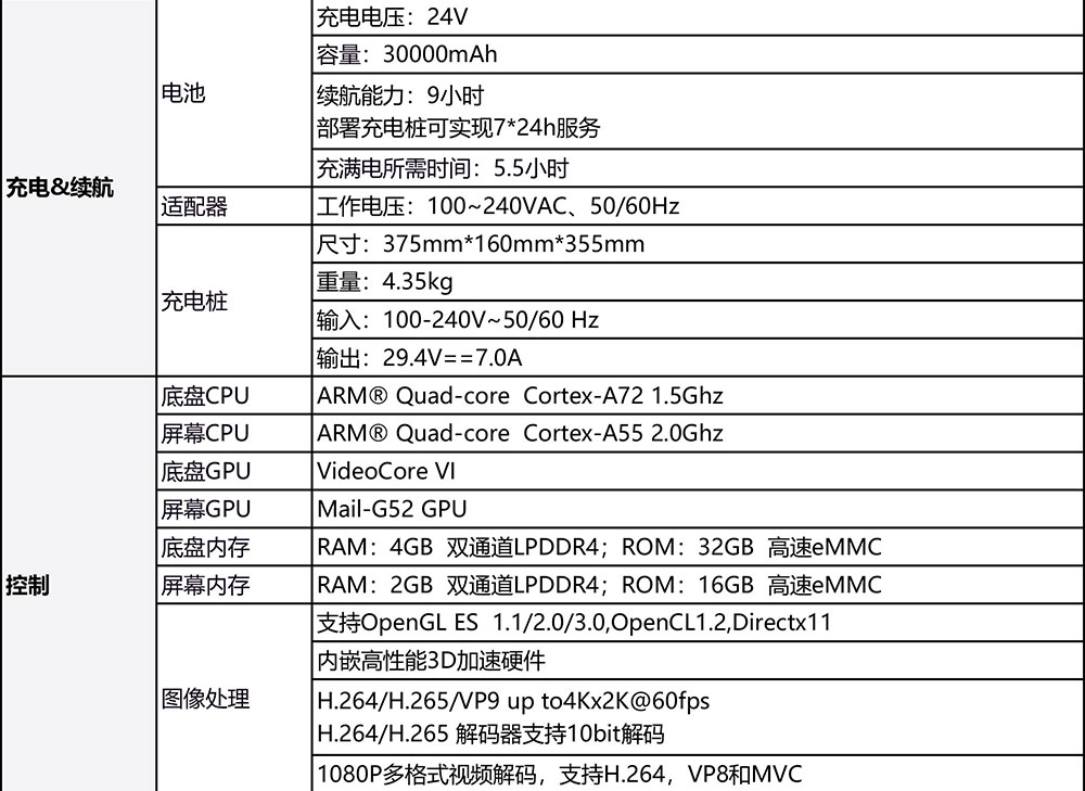V5-30背負式搬運機器人參數(1)-2_01.jpg